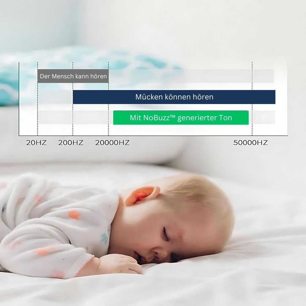 Ultraljudsskydd för skadedjur – Säkert mygg-, flug- och insektsmedel som pluggar in