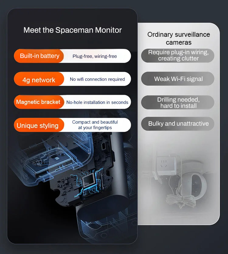 Trådlös HD-säkerhetskamera - Nattseende utomhuskamera för hemskydd