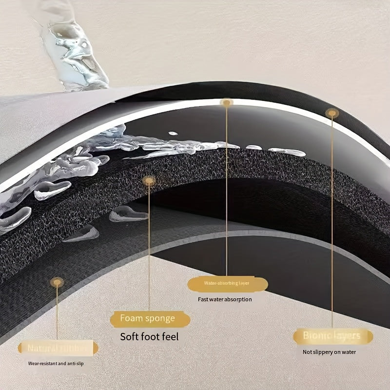 Konturerad U-formad badrumsmatta – Ultraabsorberande halkfri golvmatta