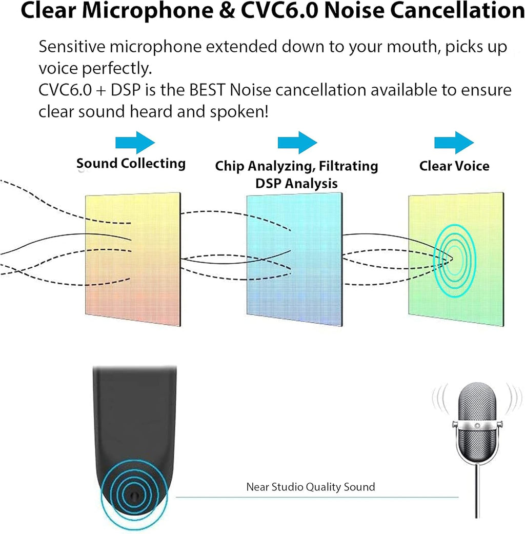Trådlösa Bluetooth 5.3-hörlurar - Brusreducerande headset med mikrofon, vattentät sporthörlur, lång batteritid