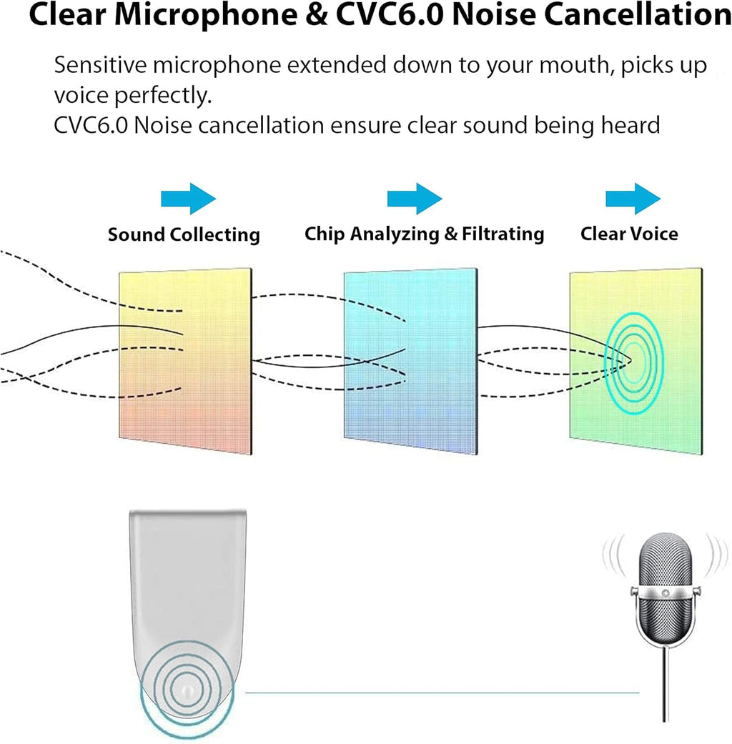 Trådlösa Bluetooth 5.3-hörlurar - Brusreducerande headset med mikrofon, vattentät sporthörlur, lång batteritid