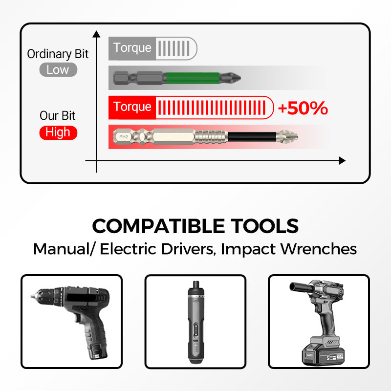 Allt-i-ett magnetisk bitssats - hållbar skruvmejselsats för hemmaprojekt