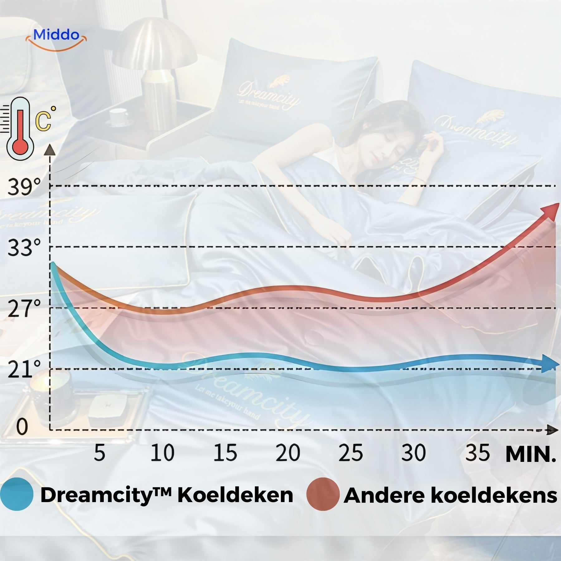 Dreamiddo | Premium kylfilt av hotellkvalitet - sov svalt och bekvämt även under de varmaste nätterna