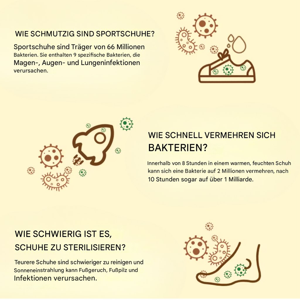 Elektrisk skotork och luktborttagare – Snabbverkande varmluftssystem