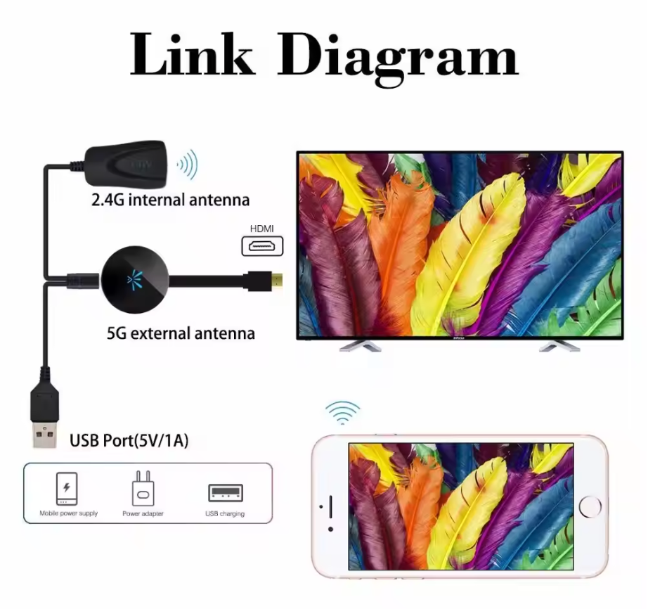 Trådlös HD-skärmadapter – Sömlös telefon-till-TV-spegling i 1080p