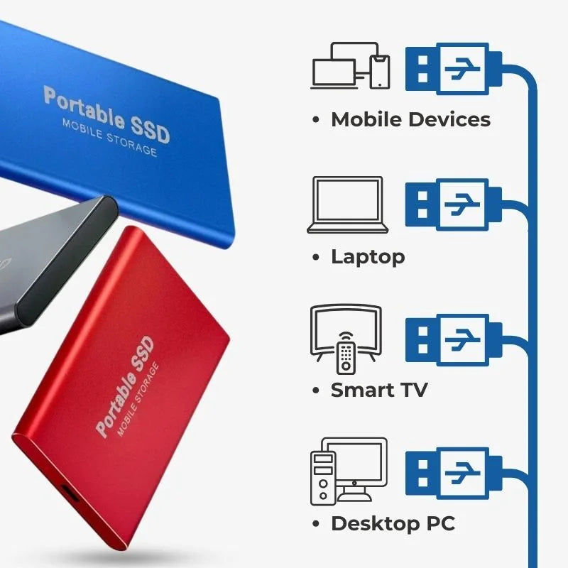 Kompakt extern SSD – Bärbar datalagring med hög hastighet