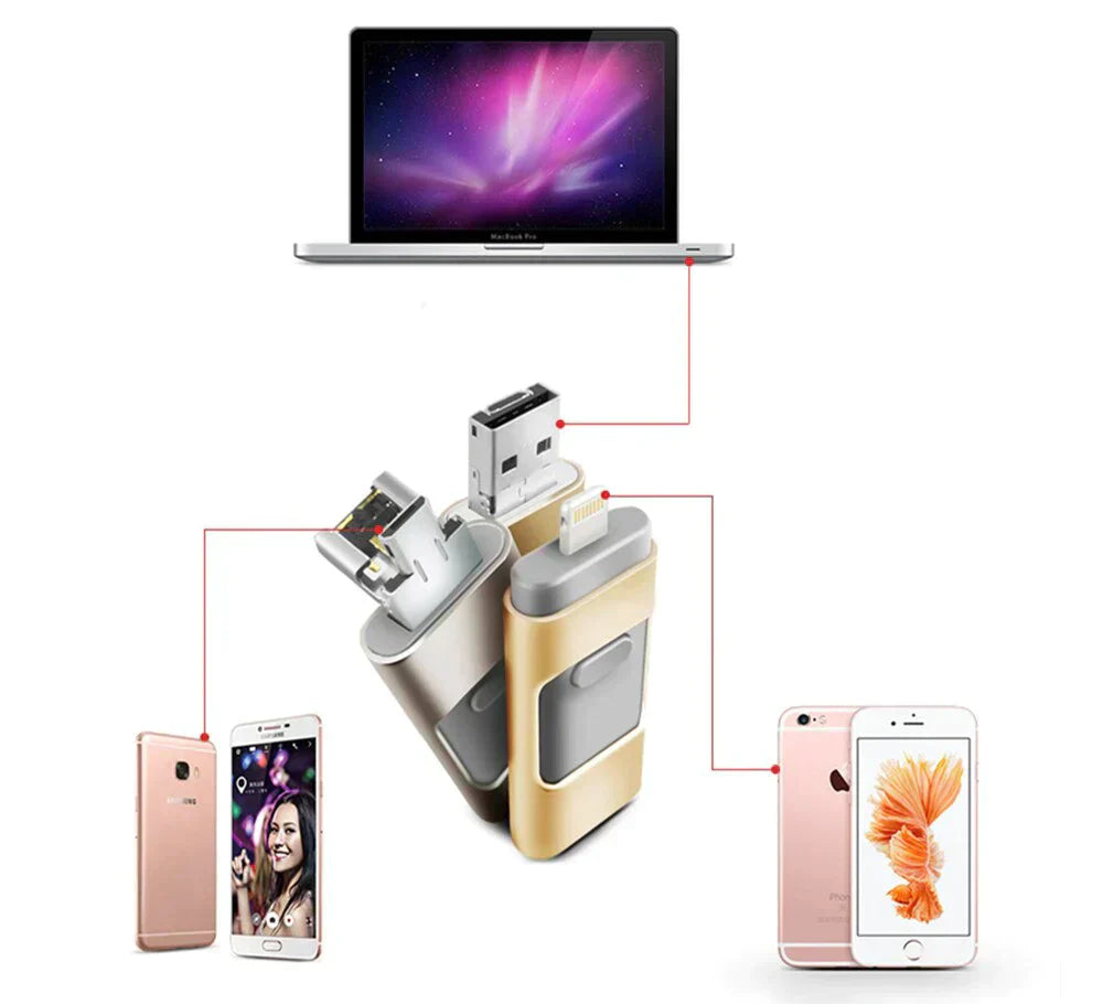 4-i-1 OTG USB-minne – Bärbar lagringsutbyggnad